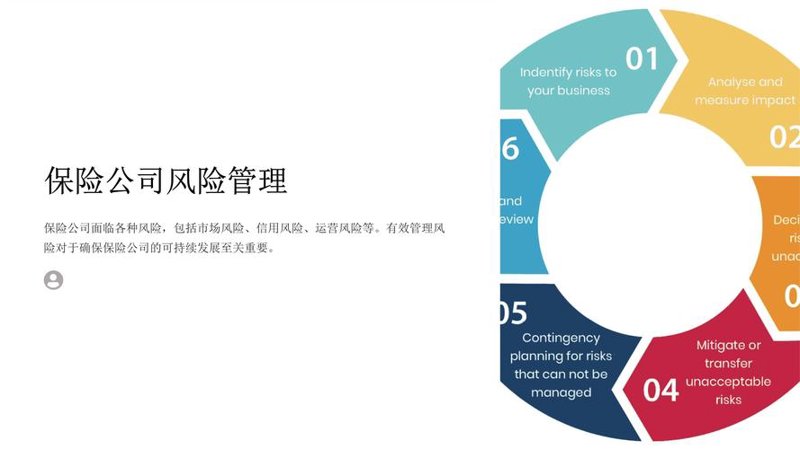 警惕股权投资咨询中的常见误区